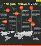 Negara Manakah Yang Paling Terkaya Di Dunia