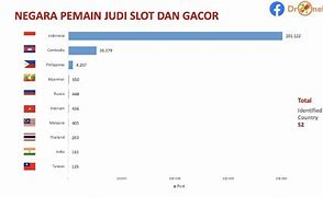 Negara No 1 Di Dunia