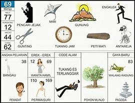 Tafsir Mimpi Menang Judi 2D Bergambar Lengkap Togel